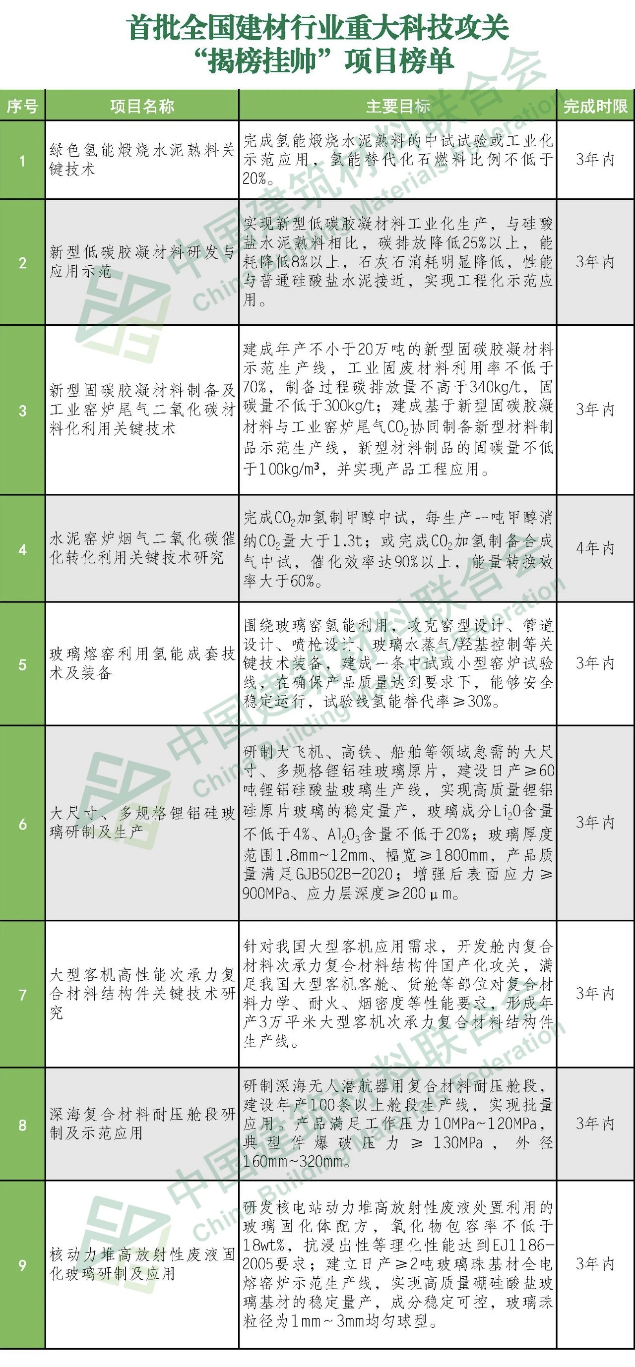 郝鵬、國資、央企、國資委、書記、主任、國企、企業(yè)改革