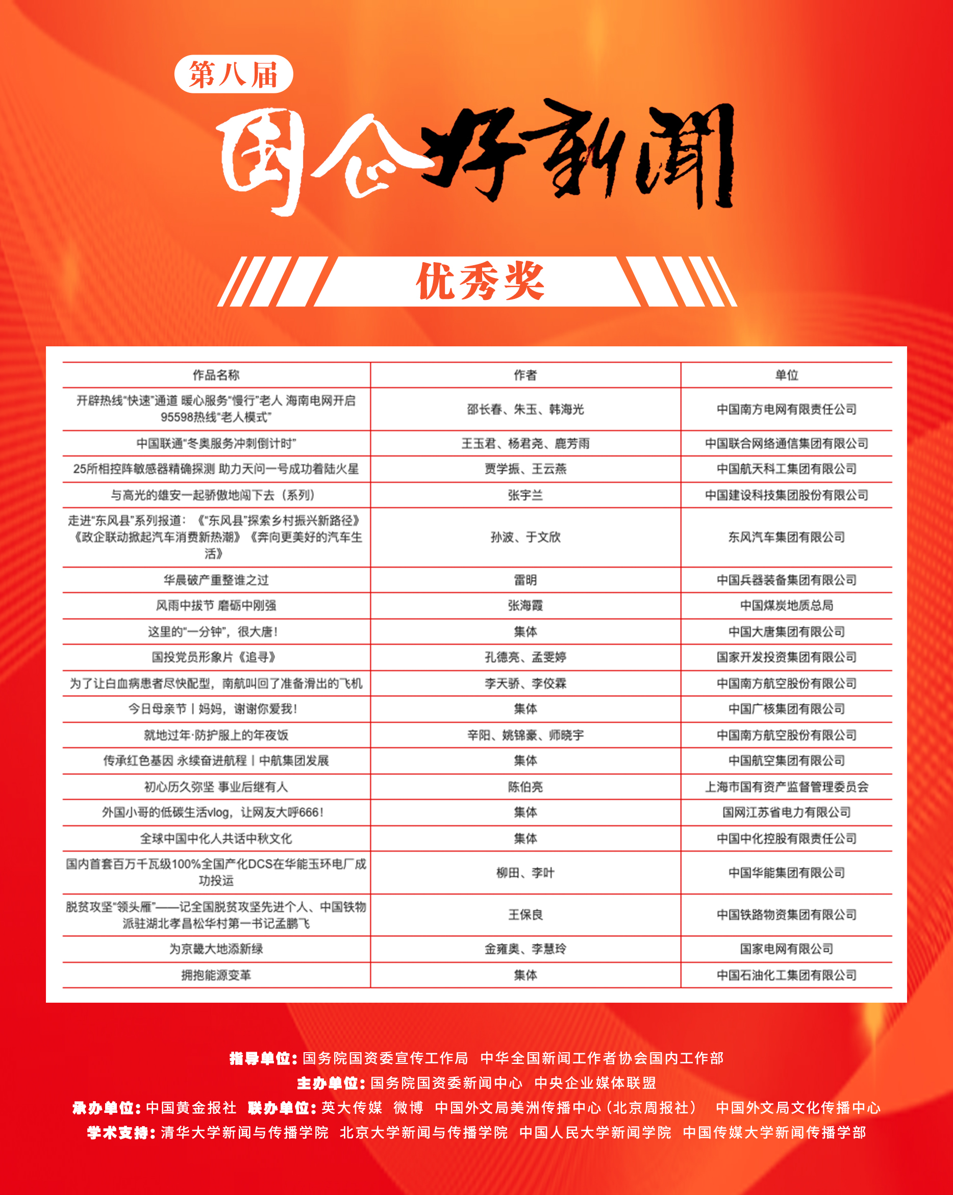 郝鵬、國資、央企、國資委、書記、主任、國企、企業(yè)改革